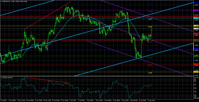 https://forex-images.ifxdb.com/userfiles/20250807/appsimage_analytics6893eea749fc5.jpg