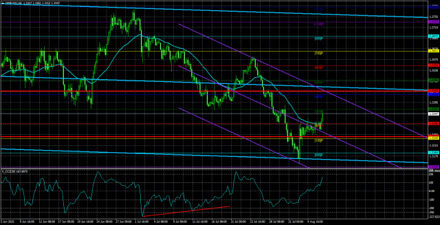 https://forex-images.ifxdb.com/userfiles/20250807/appsimage_analytics6893eefb706e2.jpg