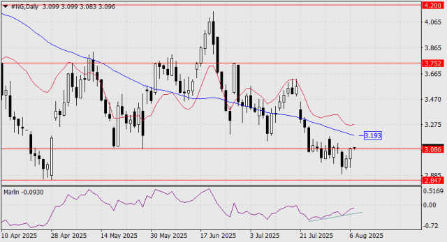 https://forex-images.ifxdb.com/userfiles/20250807/appsimage_analytics689412ada0c9e.jpg