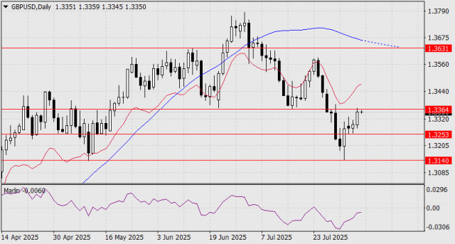 https://forex-images.ifxdb.com/userfiles/20250807/appsimage_analytics68941320e34aa.jpg