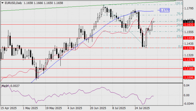 https://forex-images.ifxdb.com/userfiles/20250807/appsimage_analytics6894147214527.jpg