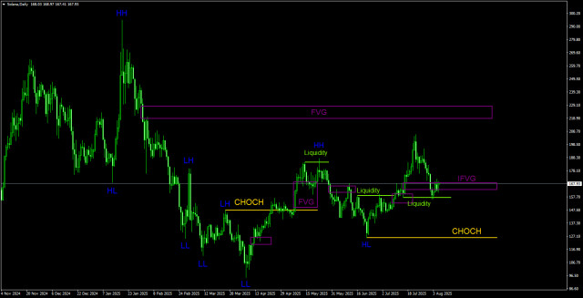 https://forex-images.ifxdb.com/userfiles/20250807/appsimage_analytics689417c98594b.jpg