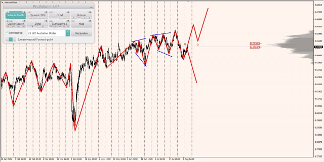 https://forex-images.ifxdb.com/userfiles/20250807/appsimage_analytics6894185fe3cc8.jpg