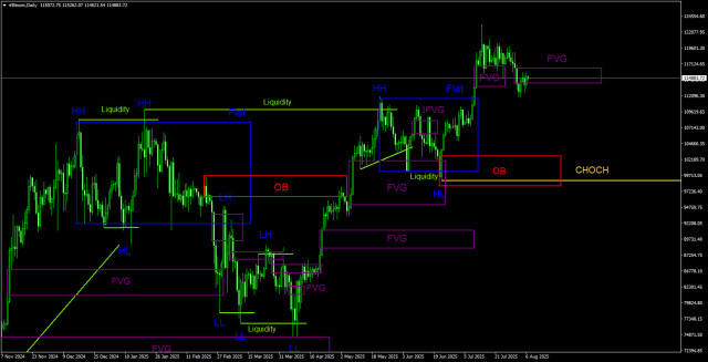 https://forex-images.ifxdb.com/userfiles/20250807/appsimage_analytics689418d0efaad.jpg