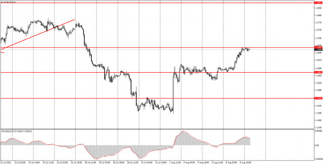 https://forex-images.ifxdb.com/userfiles/20250807/appsimage_analytics689426561b427.jpg