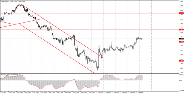 https://forex-images.ifxdb.com/userfiles/20250807/appsimage_analytics689426bf7acd9.jpg
