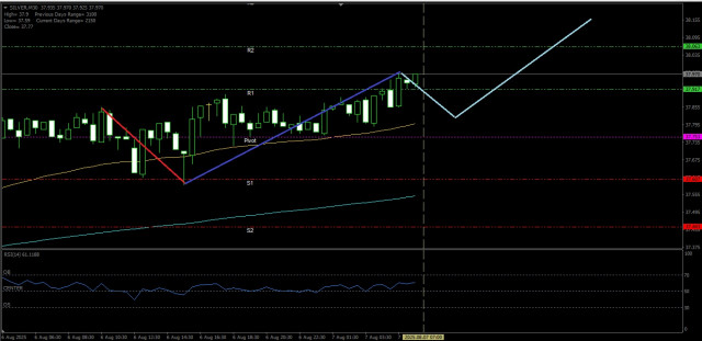 https://forex-images.ifxdb.com/userfiles/20250807/appsimage_analytics689427c0980fb.jpg