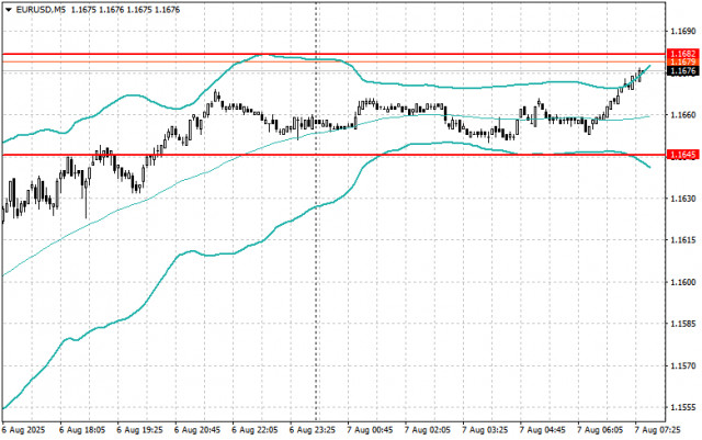 https://forex-images.ifxdb.com/userfiles/20250807/appsimage_analytics68942db4393e4.jpg