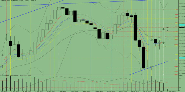 https://forex-images.ifxdb.com/userfiles/20250807/appsimage_analytics68942f2462f87.jpg