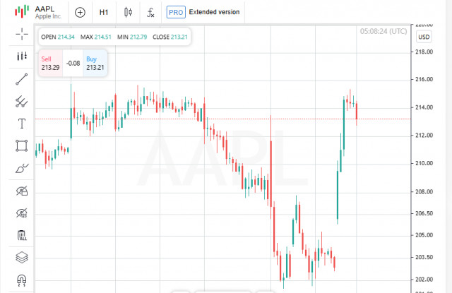 https://forex-images.ifxdb.com/userfiles/20250807/appsimage_analytics6894352d1dc48.jpg