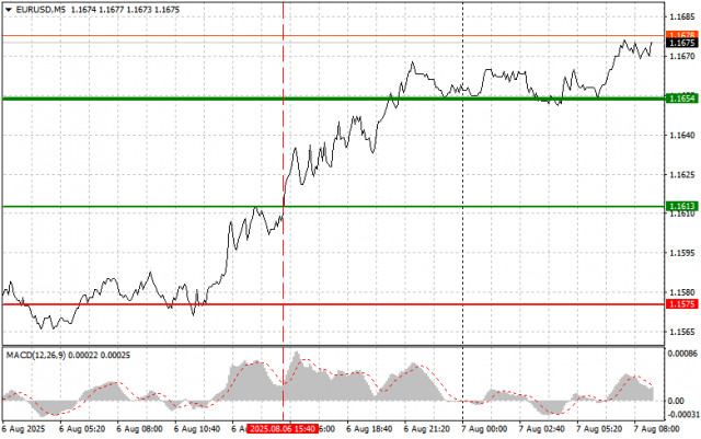 https://forex-images.ifxdb.com/userfiles/20250807/appsimage_analytics689443265247b.jpg