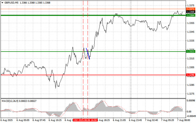 https://forex-images.ifxdb.com/userfiles/20250807/appsimage_analytics6894436175de2.jpg