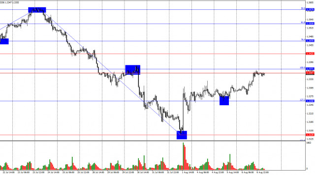 https://forex-images.ifxdb.com/userfiles/20250807/appsimage_analytics689456da4434c.jpg