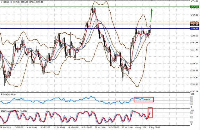 https://forex-images.ifxdb.com/userfiles/20250807/appsimage_analytics6894594bd81c7.jpg
