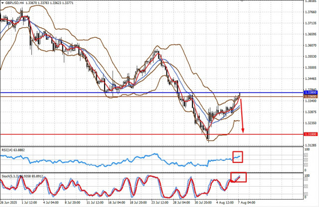 https://forex-images.ifxdb.com/userfiles/20250807/appsimage_analytics68945c3a74afa.jpg