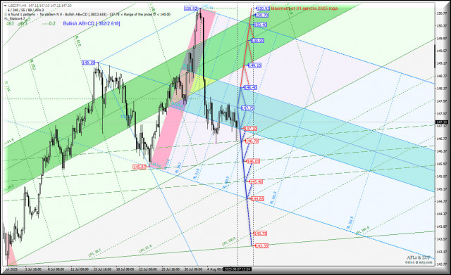 https://forex-images.ifxdb.com/userfiles/20250807/appsimage_analytics6894947046ab1.jpg