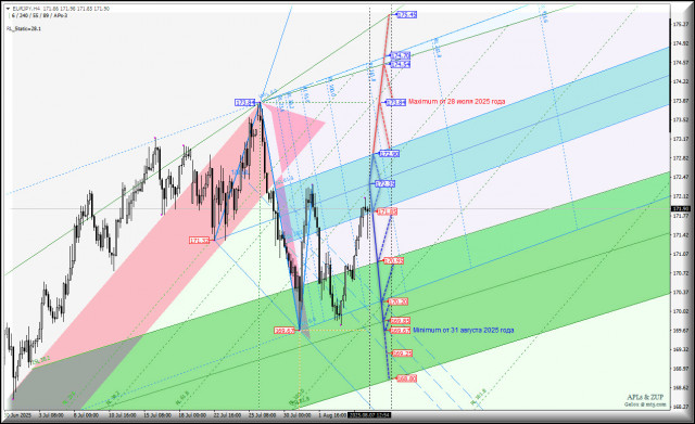 https://forex-images.ifxdb.com/userfiles/20250807/appsimage_analytics68949a5f0981b.jpg