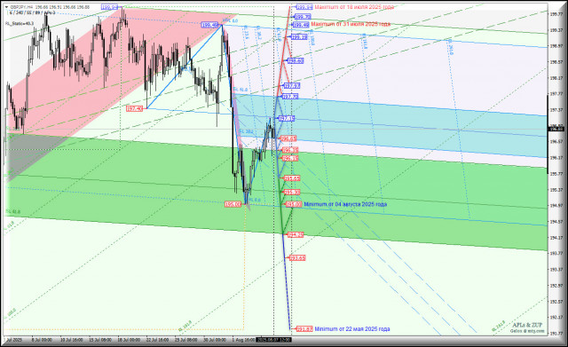 https://forex-images.ifxdb.com/userfiles/20250807/appsimage_analytics68949e98cea5b.jpg