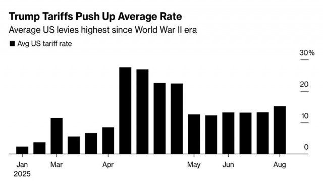 https://forex-images.ifxdb.com/userfiles/20250807/appsimage_analytics6894a0249ae94.jpg