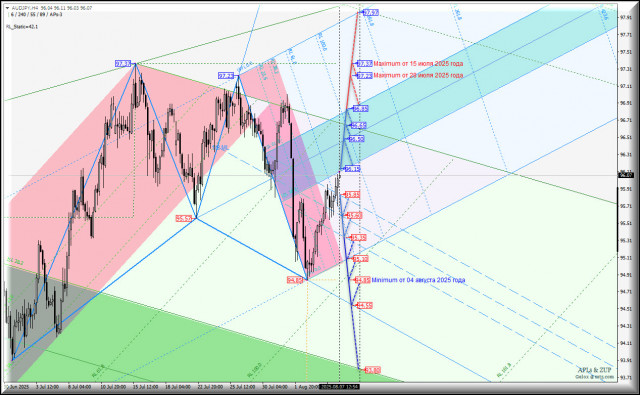 https://forex-images.ifxdb.com/userfiles/20250807/appsimage_analytics6894a40d837fe.jpg