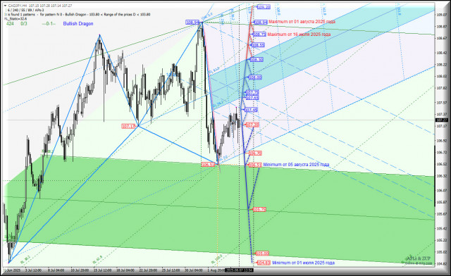 https://forex-images.ifxdb.com/userfiles/20250807/appsimage_analytics6894ab2e09190.jpg