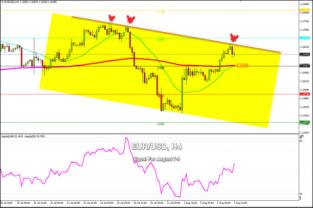 https://forex-images.ifxdb.com/userfiles/20250807/appsimage_analytics6894c471a5968.jpg