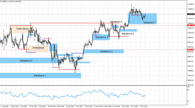 https://forex-images.ifxdb.com/userfiles/20250807/appsimage_analytics6894c8fb83de6.jpg