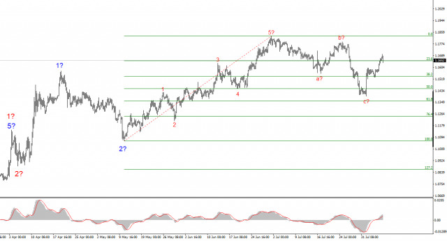 https://forex-images.ifxdb.com/userfiles/20250807/appsimage_analytics6894e02f03a5c.jpg