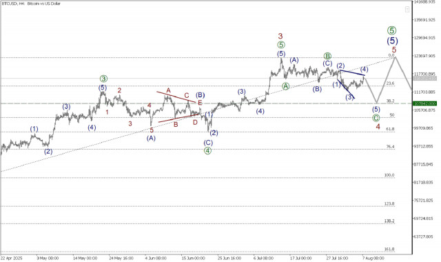 https://forex-images.ifxdb.com/userfiles/20250807/appsimage_analytics6894e0d8374df.jpg