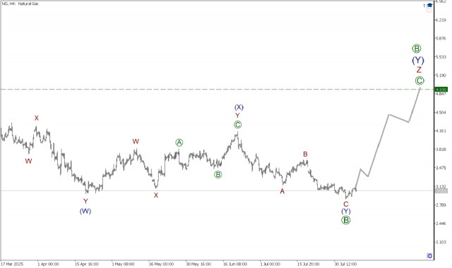 https://forex-images.ifxdb.com/userfiles/20250807/appsimage_analytics6894e2e03612a.jpg