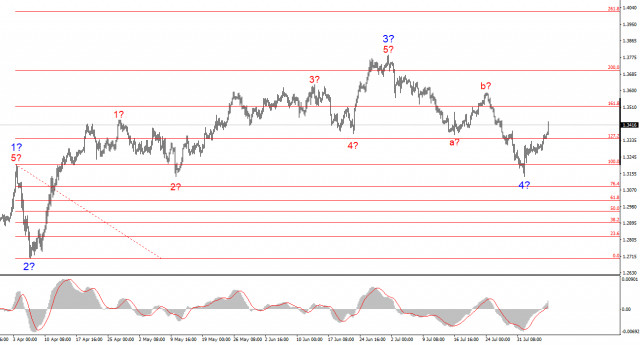 https://forex-images.ifxdb.com/userfiles/20250807/appsimage_analytics6894e4d6a911b.jpg