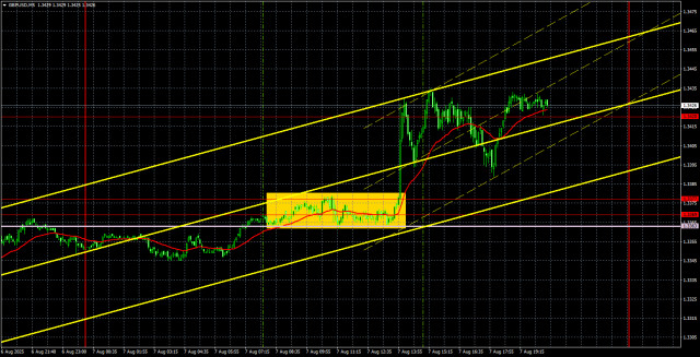 https://forex-images.ifxdb.com/userfiles/20250808/appsimage_analytics68953fce3b731.jpg