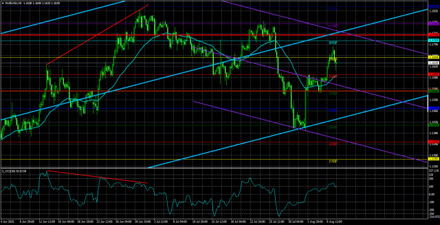 https://forex-images.ifxdb.com/userfiles/20250808/appsimage_analytics689540275a372.jpg