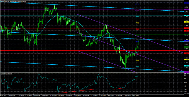 https://forex-images.ifxdb.com/userfiles/20250808/appsimage_analytics6895407755469.jpg
