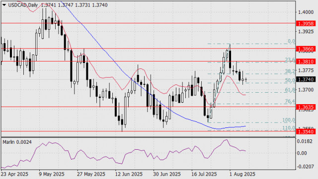 https://forex-images.ifxdb.com/userfiles/20250808/appsimage_analytics689563ed0815d.jpg