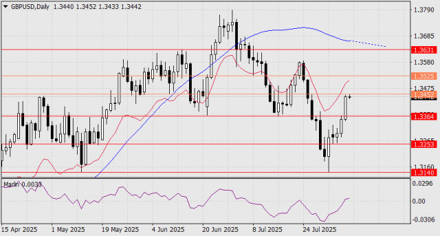 https://forex-images.ifxdb.com/userfiles/20250808/appsimage_analytics6895649198c86.jpg