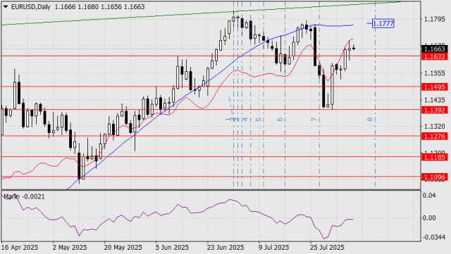 https://forex-images.ifxdb.com/userfiles/20250808/appsimage_analytics6895650a40e62.jpg