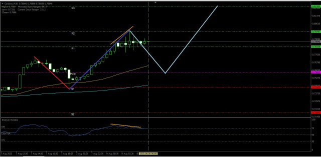 https://forex-images.ifxdb.com/userfiles/20250808/appsimage_analytics6895722bab51e.jpg