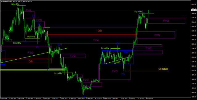 https://forex-images.ifxdb.com/userfiles/20250808/appsimage_analytics689572d3021e0.jpg