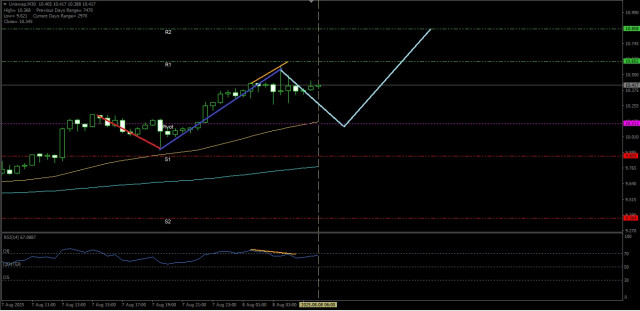 https://forex-images.ifxdb.com/userfiles/20250808/appsimage_analytics68957327d39fe.jpg