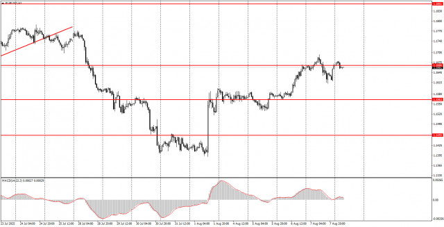 https://forex-images.ifxdb.com/userfiles/20250808/appsimage_analytics68957c311dd2f.jpg