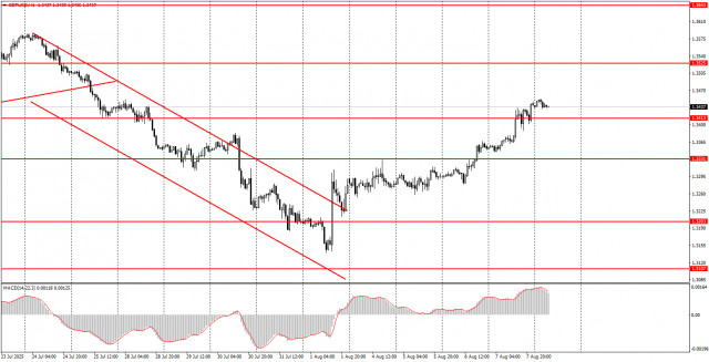 https://forex-images.ifxdb.com/userfiles/20250808/appsimage_analytics689580b195584.jpg