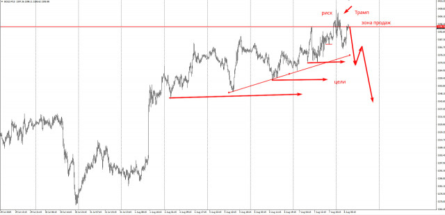https://forex-images.ifxdb.com/userfiles/20250808/appsimage_analytics6895842520b6d.jpg