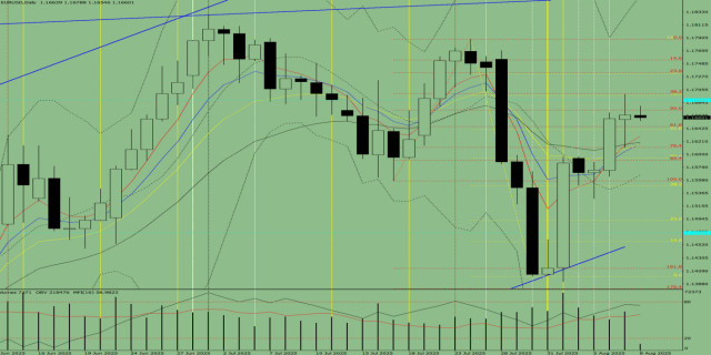 https://forex-images.ifxdb.com/userfiles/20250808/appsimage_analytics68958ec050591.jpg