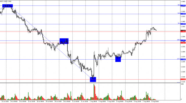 https://forex-images.ifxdb.com/userfiles/20250808/appsimage_analytics6895ab3ab6548.jpg