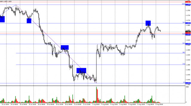 https://forex-images.ifxdb.com/userfiles/20250808/appsimage_analytics6895abc60bac3.jpg
