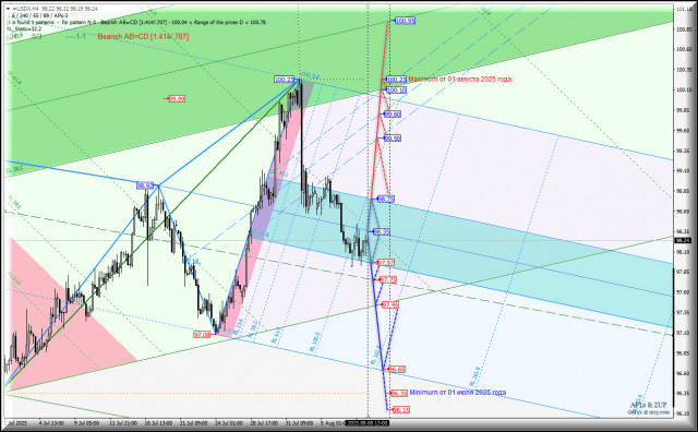 https://forex-images.ifxdb.com/userfiles/20250808/appsimage_analytics6895f34c70041.jpg