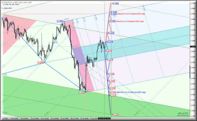 https://forex-images.ifxdb.com/userfiles/20250808/appsimage_analytics6895f9aaa9260.jpg