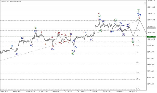 https://forex-images.ifxdb.com/userfiles/20250808/appsimage_analytics6896227173439.jpg