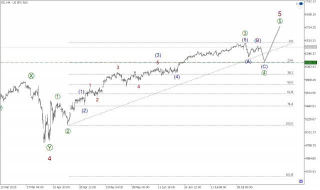 https://forex-images.ifxdb.com/userfiles/20250808/appsimage_analytics689622deed709.jpg